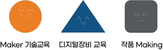 Maker 기술교육 디지털장비 교육 작품 Making
